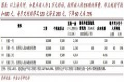 中金点评税延养老试点落地:对资管机构意义重大