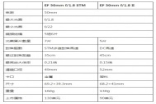Canon50/1.8STM与50/1.8II关键参数对比