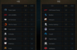 Dota2Ti7淘汰赛赛程表一览 ti7正赛赛程安排时间完整版