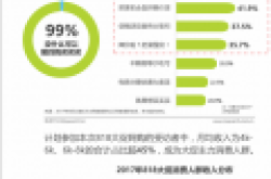 818不必悔恨剁手！艾瑞发布818“剁手”指南