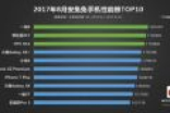 最新手机跑分排行：在iPhone 8面前都是渣