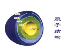 在微观世界 两位物理学巨头为一种新的原子模式争论了一辈子
