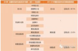互联网走进医院 医院个人信息是否能够保障？