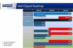AMD/Intel全新芯片组更多信息曝光
