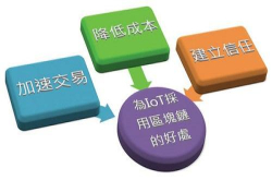 区块链缺点不少 和物联网融合会更好用？