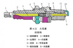 汽车养护;当出现了以下这4种症状，说明你的车该换火花塞了