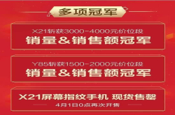 vivoX21屏幕指纹版体验：解锁从未如此酸爽