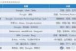 中国人工智能超越美国需先跨过这几座大山 中国AI杀手锏有？