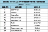 三星淡出中国手机市场 三星成为下一个索尼？