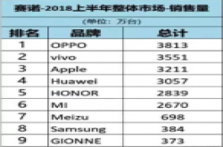 三星淡出中国手机市场 三星成为下一个索尼？