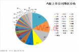 大数据揭秘A股公司地区版图！看看地域差距有多大