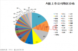 大数据揭秘A股公司地区版图！看看地域差距有多大