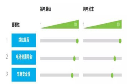 像手机一样换电池 这样的电动汽车你敢买么？