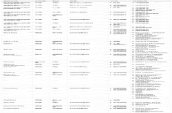 钛媒体Pro创投日报：8月30日收录投融资项目24起