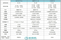 1798元能吊打小米8SE？坚果Pro2S详细评测：罗永浩的无奈之作