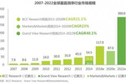 详解华为云基因容器服务GCS