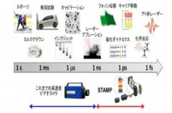 日本东京与庆应大学让光速变慢，发表快门速度1兆分之1秒的相机技术