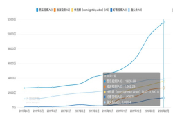 抖快渐欲迷人眼 西瓜、波波、好看、快视频红于二月花
