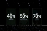 iOS12十二大功能，一分钟睇哂