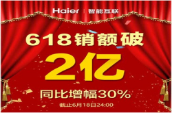 海尔智能互联618年中大促再创佳绩
