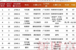 盘点中国最有钱的10个人 雷军破千亿进前十 王健林只排第四 马化腾冲上第一