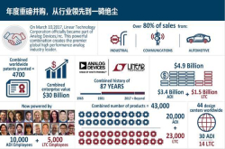 PowerbyLinear：从三个方面把电源创新做到极致