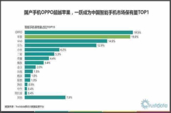 智能手机市场保有量排名榜：苹果第二 华为跌至第四 第一是它