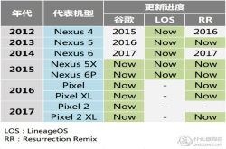 一张图 带你玩转安卓刷机