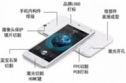 从iPhoneX人脸识别使用激光传感谈起，激光已成手机行业超级杀器