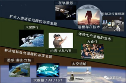 JAXA呼吁民间共同开创太空业务
