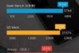 魅族pro7plus处理器发热吗评测？魅族pro7plus价格配置跑分是什么处理器相当于骁龙多少