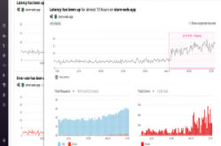 Datadog释出新功能Watchdog，可自动侦测企业IT环境异常事件
