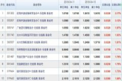 看好银行地产和军工板块 相关主题基金今年能赚钱