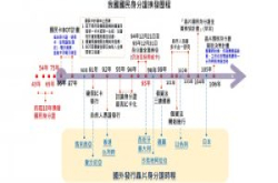 【芯片国民身份证计划草案终于出炉】十年最大变革，数位身份证要来了