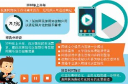 短视频发展“下半场” 内容是王道