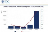 IDC:2017中国VR市场规模将实现四倍增长