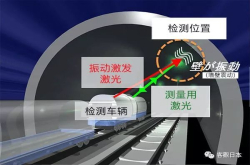 视频用激光高速检测隧道混凝土内部裂缝