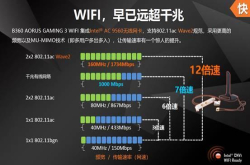 技嘉新300系高性价比大餐 总有一款适合你