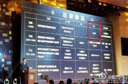 预视明年首季推出的手机！SamsungGalaxyS7、iPhone7上市有期！