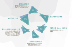 善者人心 BCH 一个神奇的数字货币