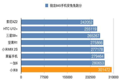 世事如风、小米没变 超高性能小米8引来多宗罪
