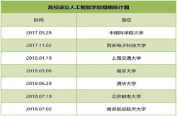 AI学术浪潮已来 解读顶尖AI学术会议上中国AI企业的角色