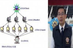 台湾证券市场史上最大骇客攻击事件！刑事局与北市警方共同介入侦办