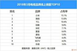 价格战能否帮助暴风TV进入线上前十？