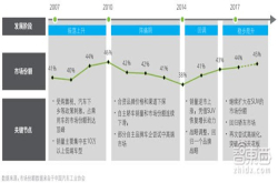 深度：中国车企遭遇最大危机 末尾淘汰赛开始附下载：智东西内参