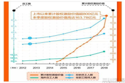 阿里员工164亿红包 其中非典型业务出力多少