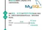 一图秒懂中国数据库的40年江湖