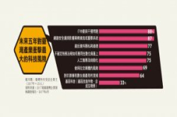 【资安周报第74期】台湾老板最怕的数位风险是IT中断和资安漏洞