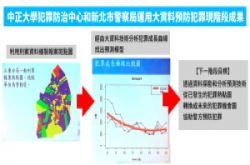 政府大资料应用初步成果揭露，靠大资料预防犯罪再往前迈进一步