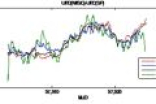 北斗首次实现7000公里长基线时间比对：精度与GPS相当